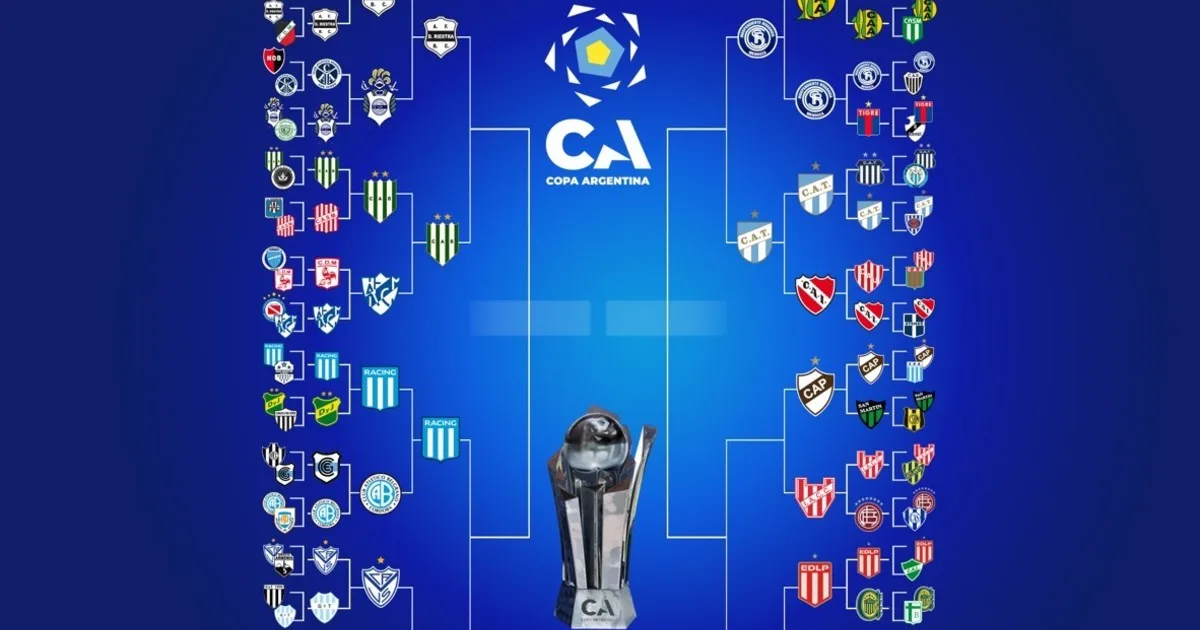 La llave de la Copa Argentina: cinco clasificados y dos partidos de cuartos ya definidos